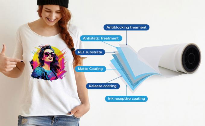 75mic DTF 인쇄 필름 DTF 인쇄 재료 고성능 인쇄에 대한 궁극적 선택 4