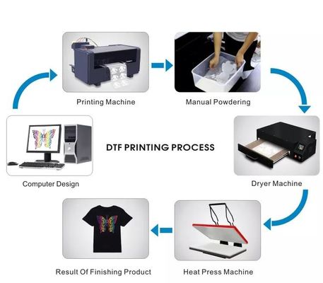 백색 DTF 색소 잉크 1000ML CMYK PET 필름 잉크 Epson XP600 L1800 L1805 P600 P800
